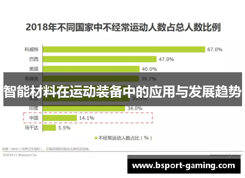 智能材料在运动装备中的应用与发展趋势