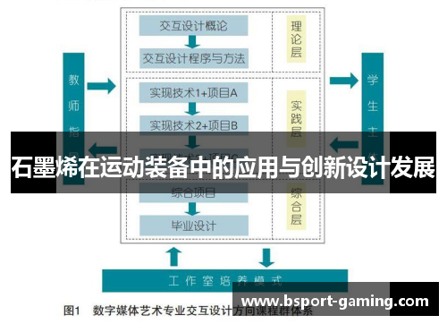 石墨烯在运动装备中的应用与创新设计发展